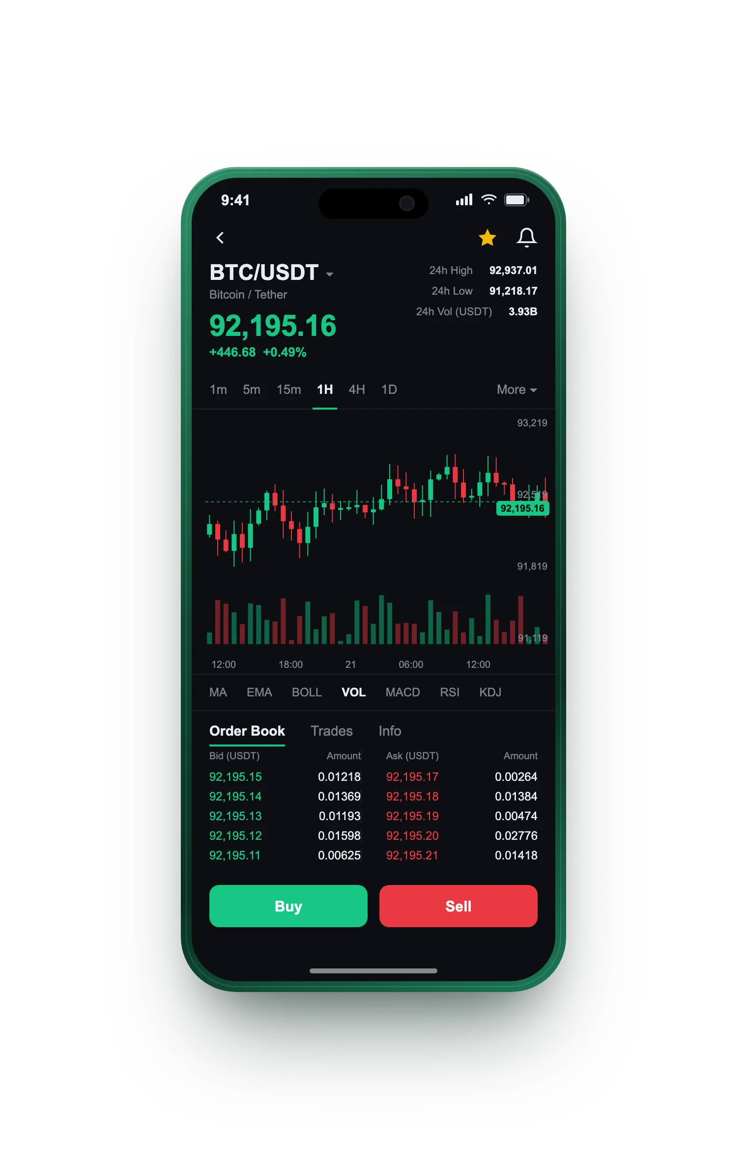 Scatto Rendivo — BTC/USDT live candlestick chart, order book and one-tap Buy/Sell on mobile